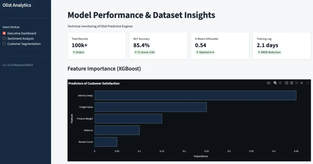 Olist Ecom Optimization